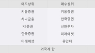 부광약품, 최근 5거래일 거래량 최고치 돌파... 주가 +10.75% ↑