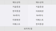 현우산업, 주가 +9.39% 상승 중... 거래량 급증