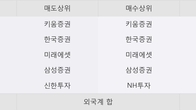한전기술, 주가와 거래량 동반 상승... 주가 +20.85% ↑