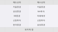 일진파워, 주가와 거래량 동반 상승... 주가 +8.49% ↑