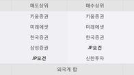 한국종합기술, 주가와 거래량 동반 상승... 주가 +4.44% ↑