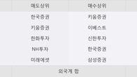 세보엠이씨, 최근 5거래일 거래량 최고치 돌파... 주가 +5.87% ↑
