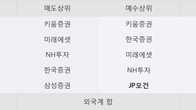 SNT에너지, 주가와 거래량 동반 상승... 주가 +5.0% ↑