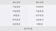 삼아알미늄, 주가와 거래량 모두 강세... 최근 5거래일 최고 거래량 돌파