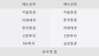 티플랙스, 최근 5거래일 거래량 최고치 돌파... 주가 +8.1% ↑