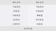 성도이엔지, 주가와 거래량 동반 상승... 주가 +9.13% ↑