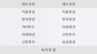 제이엔케이히터, 주가와 거래량 동반 상승... 주가 +5.79% ↑