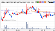 한국종합기술, 최근 5거래일 거래량 최고치 돌파... 주가 +14.57% ↑