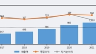 휴메딕스, -6.7% 하락... 거래량은 최근 5거래일 최고치 돌파