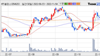 APS홀딩스, 주가와 거래량 모두 강세... 최근 5거래일 최고 거래량 돌파