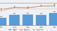 이루온, 거래량 증가하며 주가 상승... 주가 +13.31% ↑