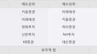 오리콤, 전일 대비 거래량 3배 이상 급증... 주가 +5.07% ↑