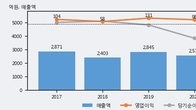 알에프텍, 최근 5거래일 거래량 최고치 돌파... 주가 +5.17% ↑