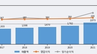 안랩, 거래량 증가하며 주가 상승... 주가 +7.89% ↑