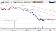 노바텍, 주가와 거래량 모두 강세... 최근 5거래일 최고 거래량 돌파