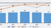 에프알텍, 거래량 증가하며 주가 하락... -5.1% ↓
