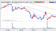가온전선, 주가 +4.32% 상승 중... 최근 5거래일 최고 거래량 돌파