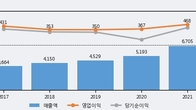 나이스정보통신, 주가와 거래량 동반 상승... 주가 +9.21% ↑