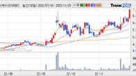 태경비케이, 주가와 거래량 동반 상승... 주가 +12.32% ↑