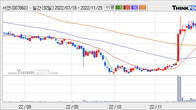 서연, 최근 5거래일 거래량 최고치 돌파... 주가 +6.67% ↑