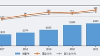 켐트로닉스, 주가와 거래량 동반 상승... 주가 +5.59% ↑