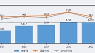 한국콜마홀딩스, 주가 +3.24% 상승 중... 최근 5거래일 최고 거래량 돌파
