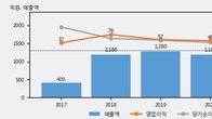 에이텍티앤, 최근 5거래일 거래량 최고치 돌파... 주가 +5.38% ↑