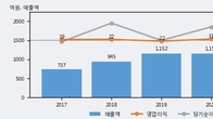아미코젠, 거래량 증가하며 주가 상승... 주가 +6.99% ↑