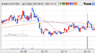 세보엠이씨, 전일 대비 거래량 3배 이상 급증... 주가 +6.51% ↑