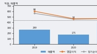 오로스테크놀로지, 주가와 거래량 동반 상승... 주가 +8.72% ↑