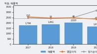 삼성출판사, 최근 5거래일 거래량 최고치 돌파... 주가 +3.8% ↑