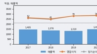 링네트, 거래량 증가하며 주가 상승... 주가 +12.98% ↑