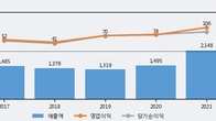 링네트, 거래량 증가하며 주가 상승... 주가 +12.98% ↑