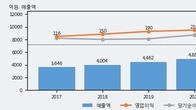 KCTC, 최근 5거래일 거래량 최고치 돌파... 주가 +9.51% ↑