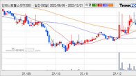 인피니트헬스케어, 전일 대비 +13.79% 상승... 거래량 전일 4배 이상