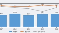 알루코, 주가와 거래량 동반 상승... 주가 +12.68% ↑