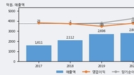 세종텔레콤, 최근 5거래일 거래량 최고치 돌파... 주가 +14.6% ↑