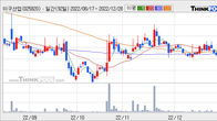 이구산업, 주가 +3.62% 상승 중... 거래량 급증