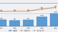 덕산네오룩스, 거래량 실린 주가 하락... -7.46% ↓