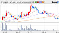 유신, 거래량 증가하며 주가 상승... 주가 +7.05% ↑