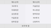 HRS, 전일 대비 +6.33% 상승... 거래량 전일 4배 이상