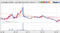 인지컨트롤스, 주가 +8.48% 상승 중... 거래량 급증