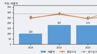 라파스, 최근 5거래일 거래량 최고치 돌파... 주가 +15.08% ↑