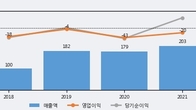 라파스, 최근 5거래일 거래량 최고치 돌파... 주가 +15.08% ↑