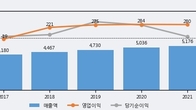 한독, 거래량 증가하며 주가 상승... 주가 +4.44% ↑
