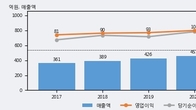 한국정보인증, 전일 대비 +16.57% 상승... 거래량 전일 10배 이상
