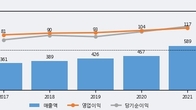 한국정보인증, 전일 대비 +16.57% 상승... 거래량 전일 10배 이상