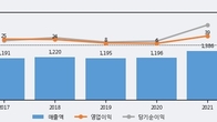 인포뱅크, 주가 +8.36% 상승 중... 최근 5거래일 최고 거래량 돌파