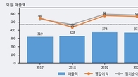 비트컴퓨터, 주가와 거래량 동반 상승... 주가 +6.36% ↑