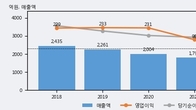 아바코, 주가와 거래량 동반 상승... 주가 +14.56% ↑